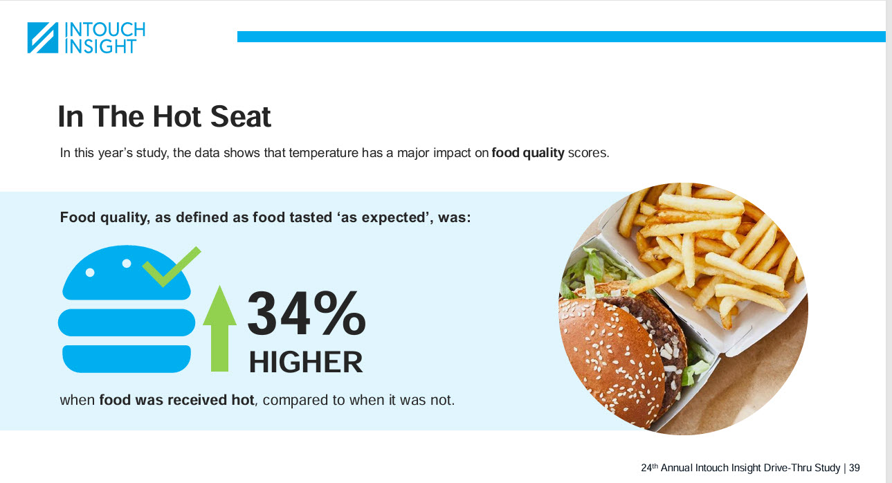 Food_Quality_Impact